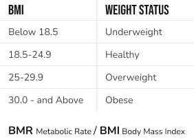 BMI Table